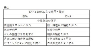 EPA/DHC/健康サプリメントを使ったクチコミ（2枚目）