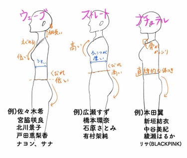 ur on LIPS 「【必見👀カンタン骨格診断】【骨格ウェーブ、ストレート、ナチュラ..」（3枚目）