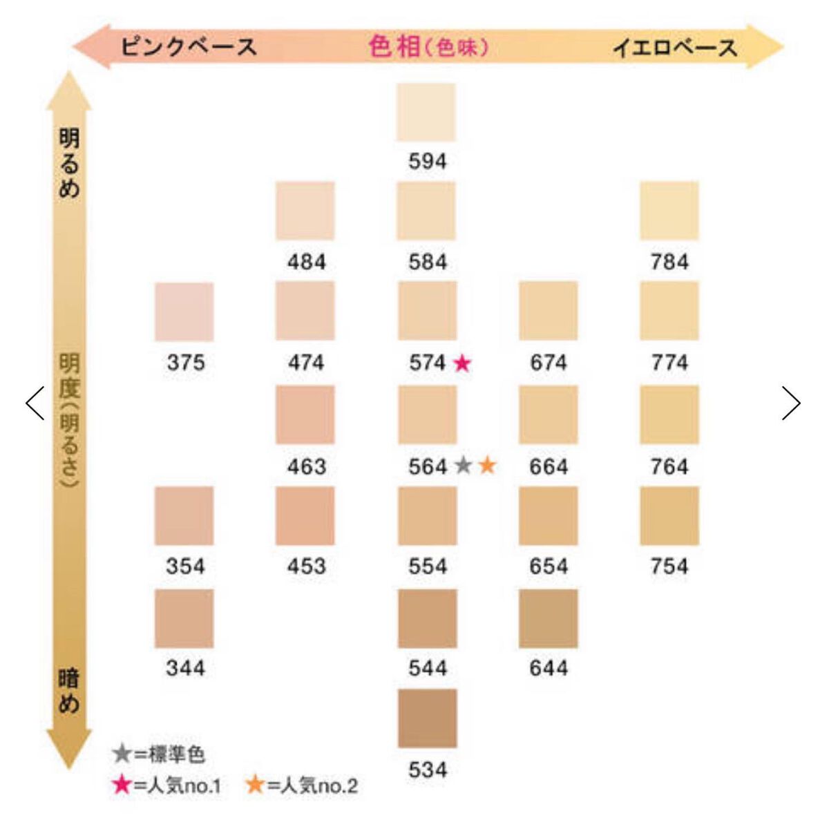 (旧)アンリミテッド ラスティング フルイド/shu uemura/リキッドファンデーションを使ったクチコミ(5枚目)