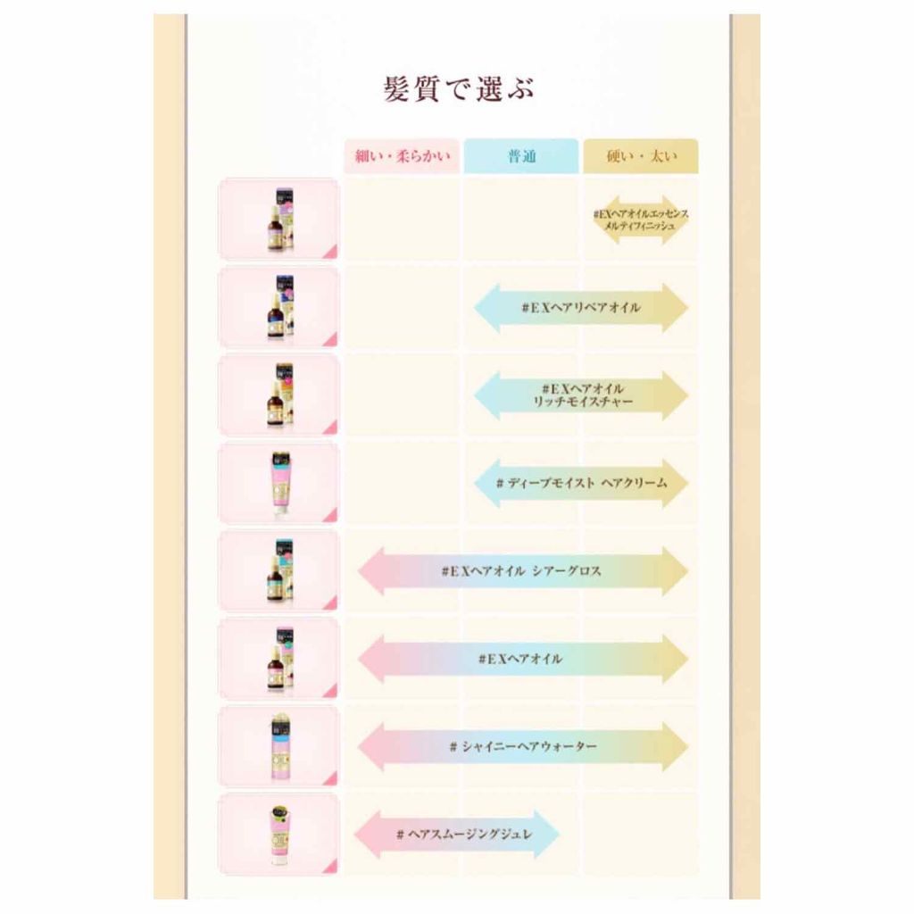 オイルトリートメント #EXヘアオイル リッチモイスチャー/ルシードエル/ヘアオイルを使ったクチコミ（3枚目）