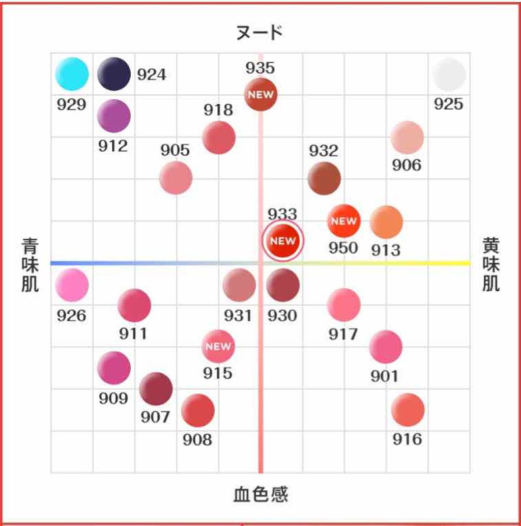 シャインオン/ロレアル パリ/口紅を使ったクチコミ(3枚目)
