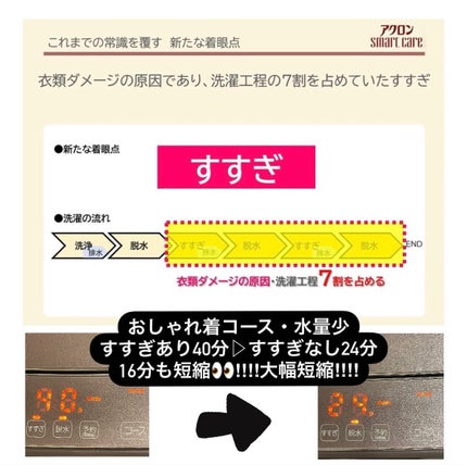 アクロンスマートケア/ライオン/洗濯洗剤を使ったクチコミ(2枚目)