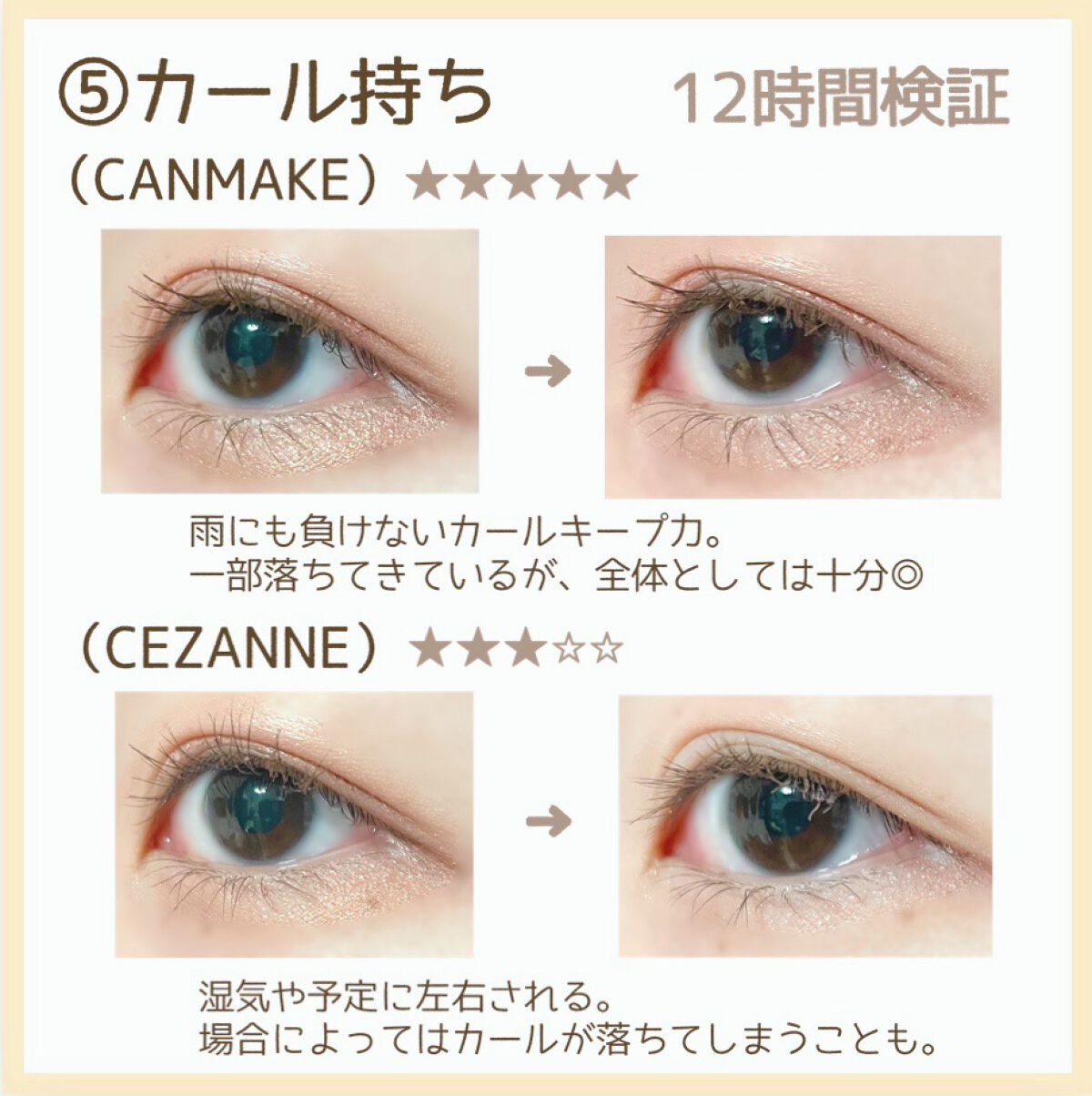 クイックラッシュカーラー/キャンメイク/マスカラ下地を使ったクチコミ(6枚目)