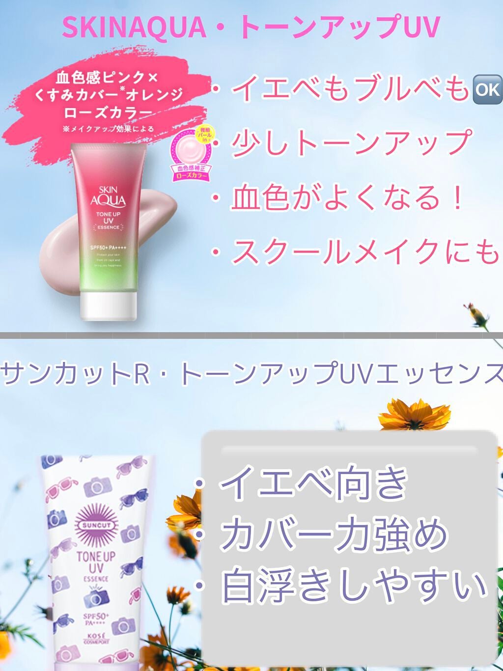 スキンアクア トーンアップUVエッセンス/スキンアクア/日焼け止めクリームを使ったクチコミ(3枚目)