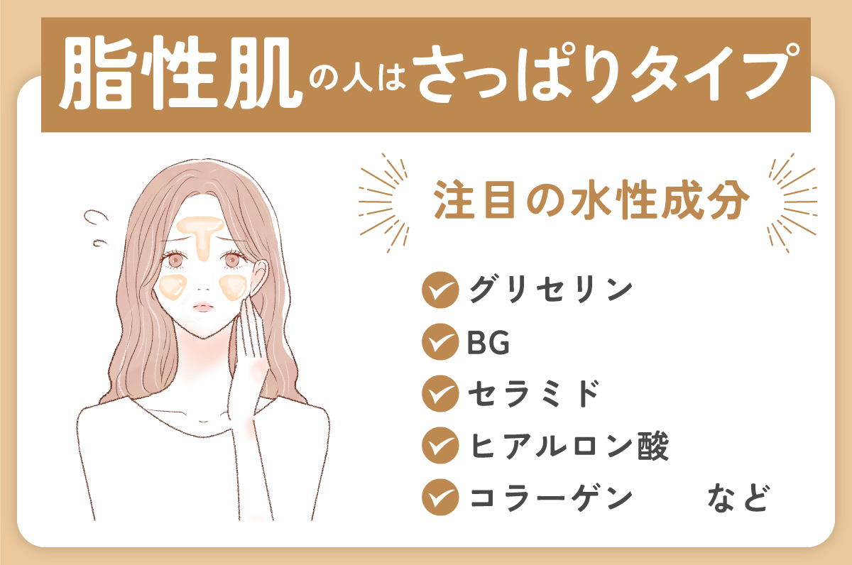 脂性肌の人はさっぱりタイプがおすすめ。注目の水性成分はグリセリン・BG・セラミド・ヒアルロン酸・コラーゲンなど。