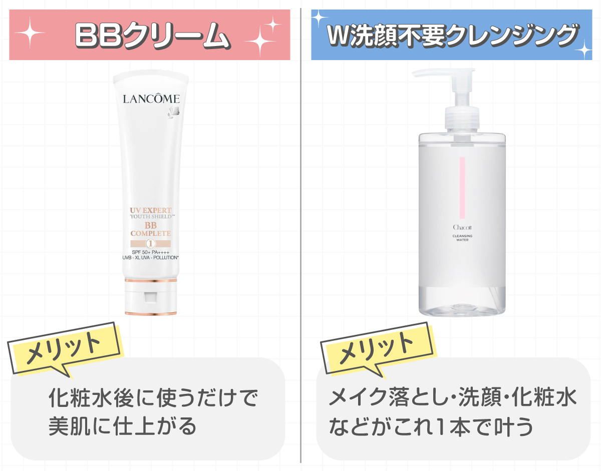 BBクリームは化粧水後に使うだけで美肌に仕上がるメリットがあり、W洗顔不要クレンジングはメイク落とし・洗顔・化粧水などがこれ1本で叶うメリットがあります。