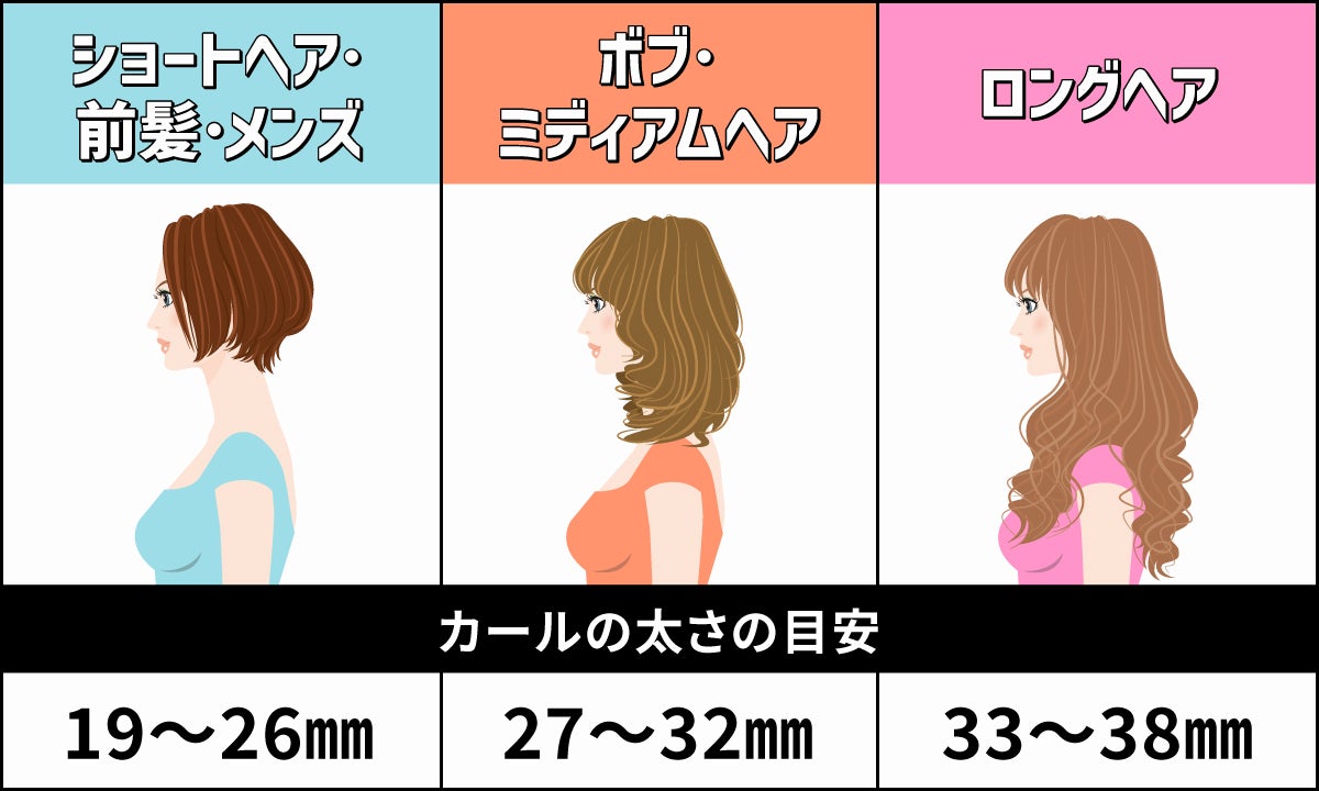 19～26mmはショートヘアやメンズのヘアセット向き。27～32mmはミディアムヘア向き。33～38mはセミロング～ロングヘアにおすすめ。