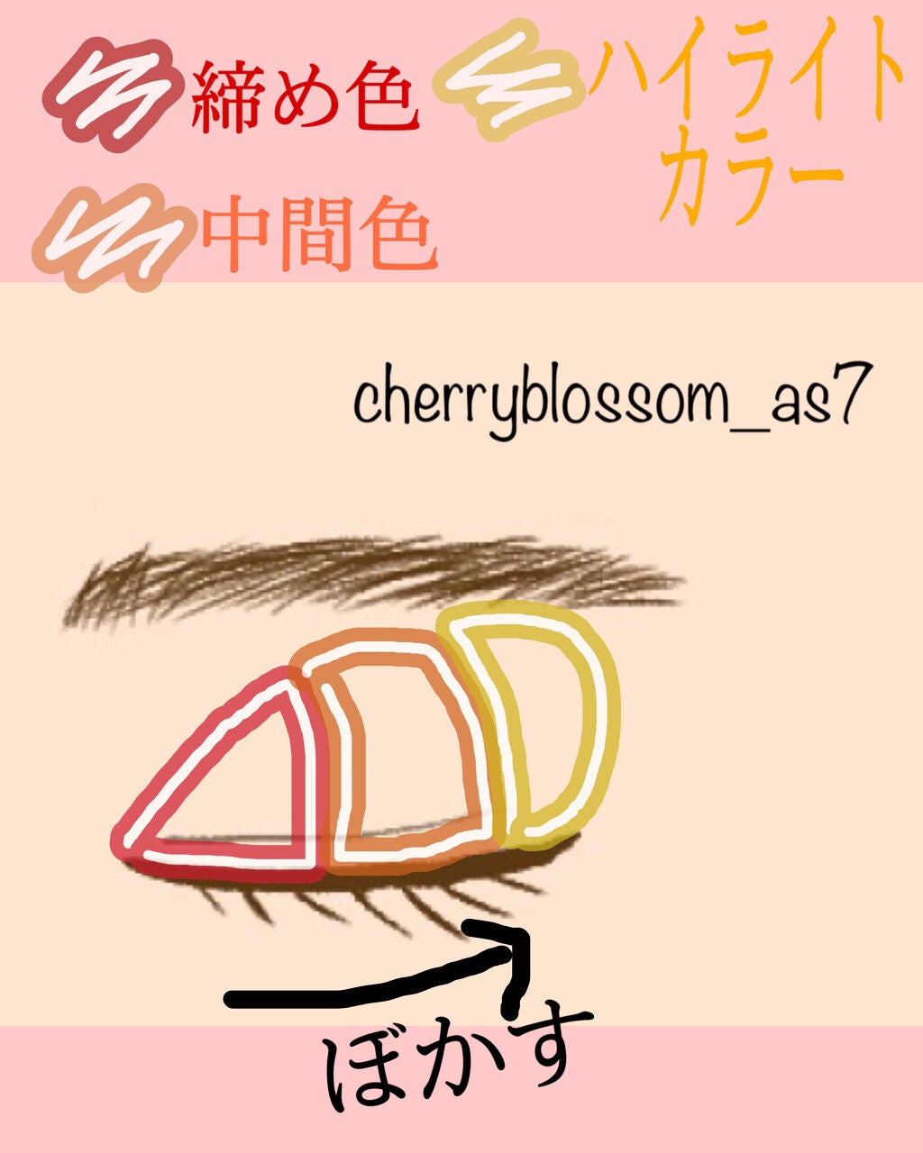 クリーミータッチライナー/キャンメイク/ジェルアイライナーを使ったクチコミ(3枚目)