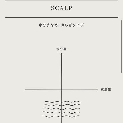 モイストソフナー 03モイスチャーレススカルプ/Sorule/市販シャンプーを使ったクチコミ(8枚目)