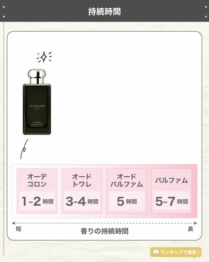 サイプレス & グレープバイン コロン インテンス 50ml/Jo MALONE LONDON/香水(メンズ)の画像