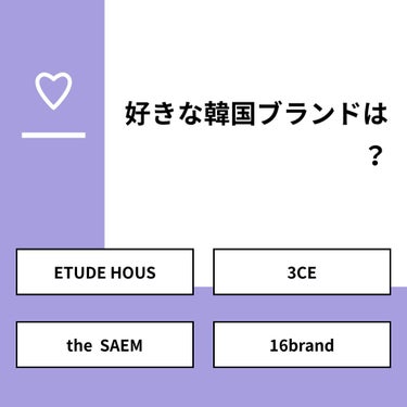 【質問】
好きな韓国ブランドは？

【回答】
・ETUDE HOUS：60.7%
・3CE：28.6%
・the  SAEM：7.1%
・16brand：3.6%

#みんなに質問

=========