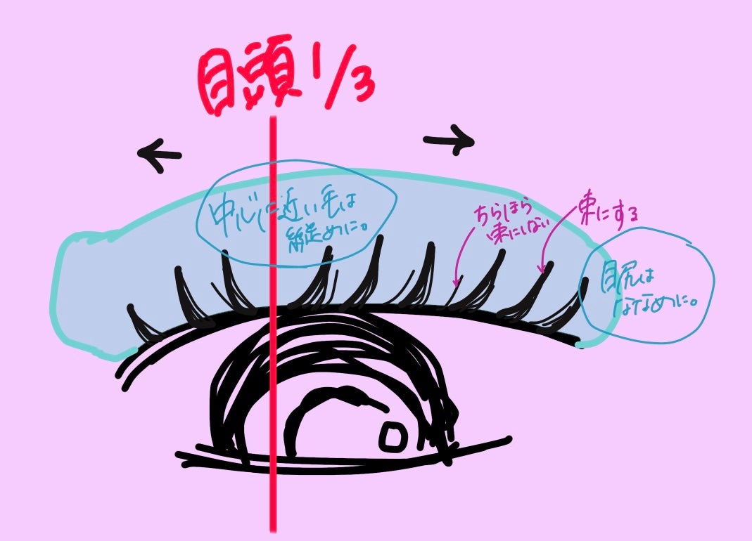 低刺激セルフまつげパーマ9種セット/EYE2IN/その他キットセットを使ったクチコミ(3枚目)
