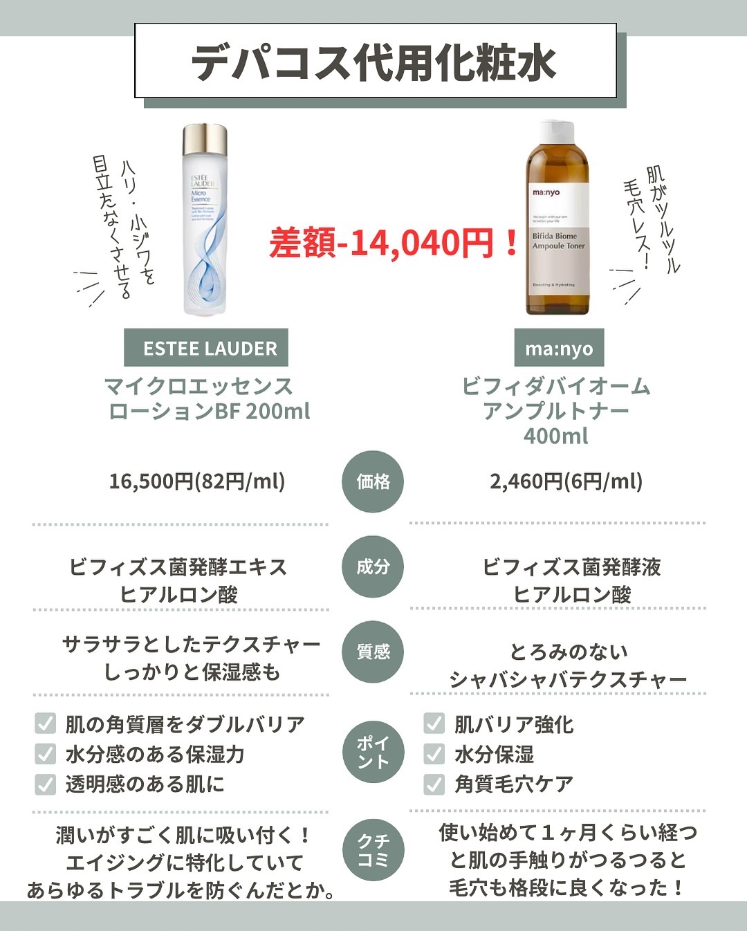 エイジ トリートメント エッセンス 95.7%/FROM NATURE/化粧水を使ったクチコミ（3枚目）