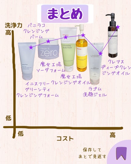 ソーダ洗顔料/manyo/洗顔フォームを使ったクチコミ(8枚目)