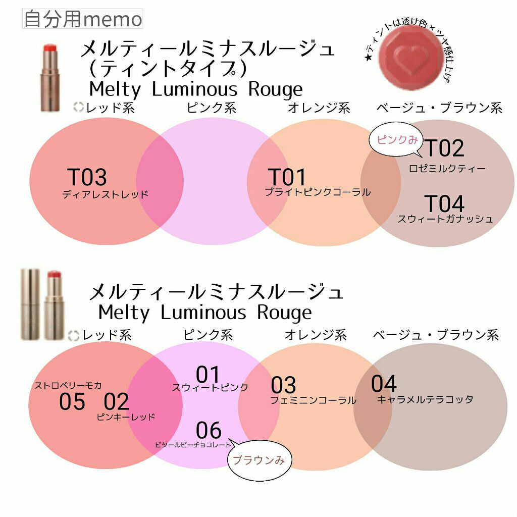 【旧品】パウダーチークス/キャンメイク/パウダーチークを使ったクチコミ(1枚目)