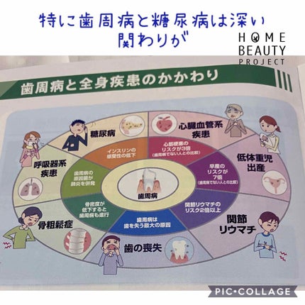 デンタルフロス/GUM/デンタルフロス・歯間ブラシを使ったクチコミ(3枚目)