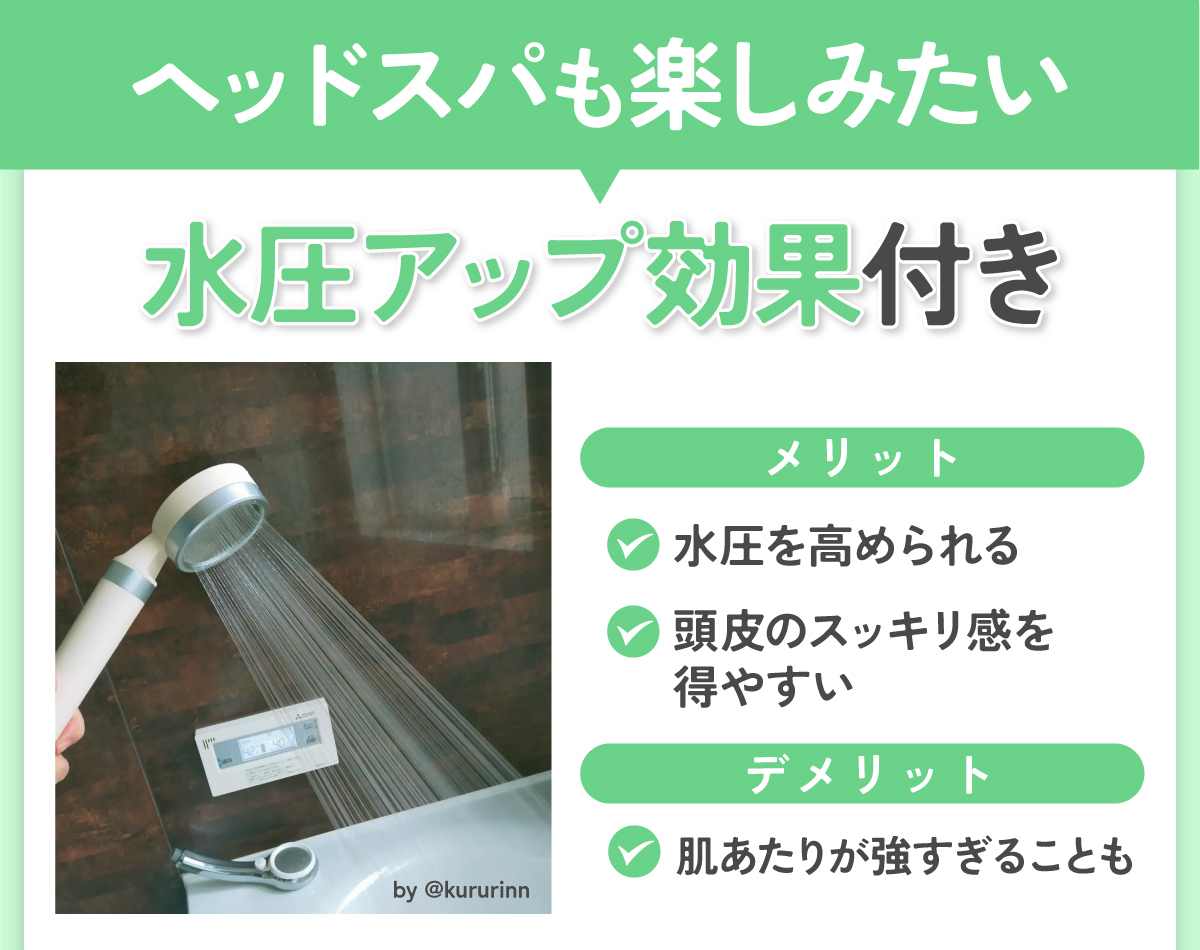 ヘッドスパも楽しみたいなら水圧アップ効果付き。水圧を高められて頭皮のスッキリ感を得やすいですが肌あたりが強すぎることもあります。