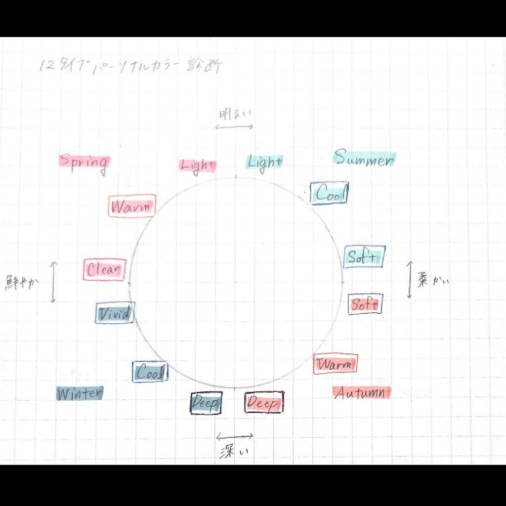 シャドーカスタマイズ/MAJOLICA MAJORCA/単色アイシャドウを使ったクチコミ(5枚目)