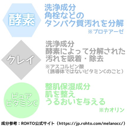 ディープクリア酵素洗顔 /メラノCC/洗顔フォームを使ったクチコミ(2枚目)