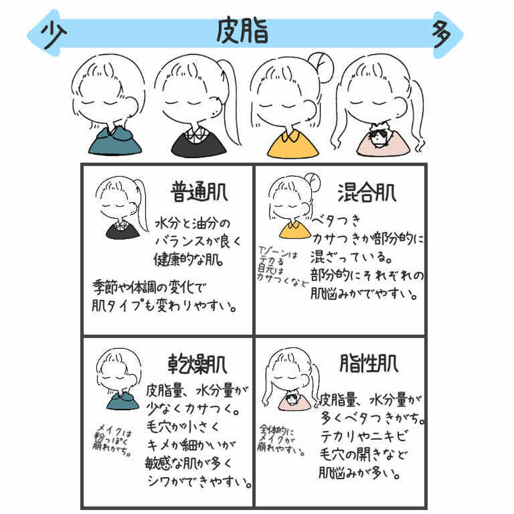 青箱 (さっぱり)/カウブランド/ボディ石鹸を使ったクチコミ（2枚目）