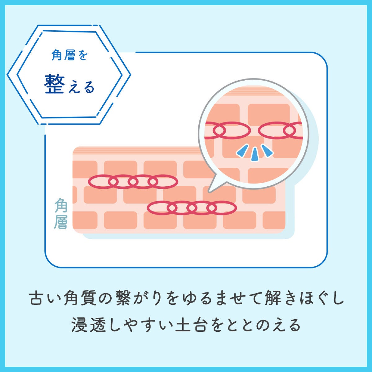 ブーステッド コルネオケア エッセンス/ナリスアップ/美容液を使ったクチコミ(3枚目)