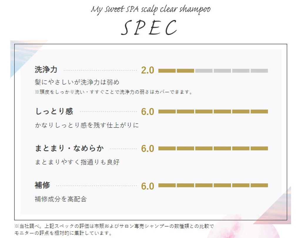 My Sweet SPA マイルドモイスチャーシャンプー/Natural Majesty/市販シャンプーを使ったクチコミ(4枚目)