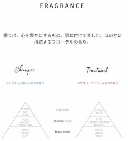 KESHIKIシャンプー/ヘアトリートメント/KESHIKI/市販シャンプーを使ったクチコミ(2枚目)