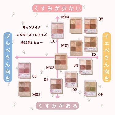 シルキースフレアイズ/キャンメイク/アイシャドウパレットを使ったクチコミ（1枚目）