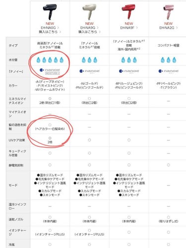 Panasonic Panasonic ナノケア EH-NA0Gのクチコミ「Panasonic ナノケアドライヤーシリーズの比較です。

先日、Panasonic ナノケ.....」（2枚目）