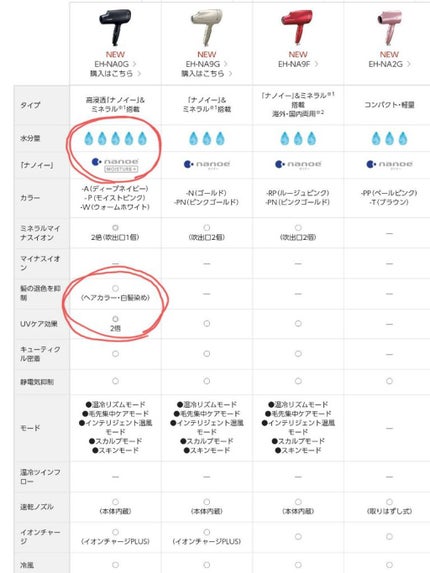 Panasonic ナノケア EH-NA0G/Panasonic/ドライヤーを使ったクチコミ(2枚目)