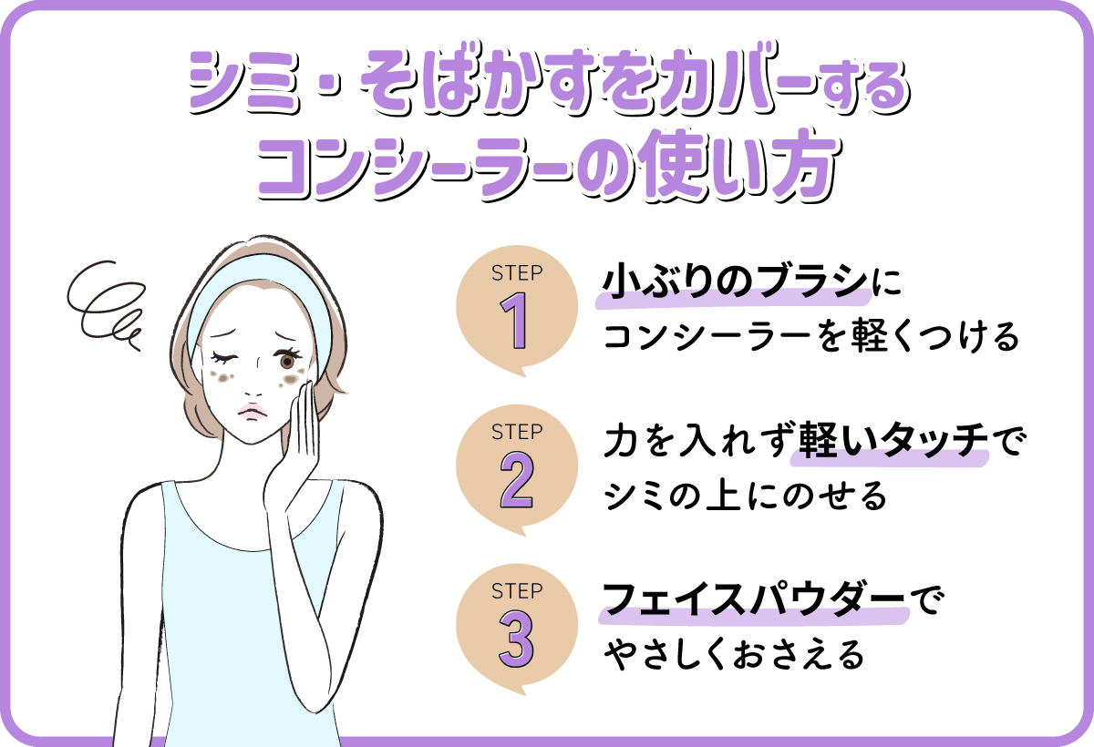 シミ・そばかすをカバーするコンシーラーの使い方。小ぶりのブラシにコンシーラーを軽くつけて力を入れず軽いタッチでシミの上にのせる。フェイスパウダーでやさしくおさえる。
