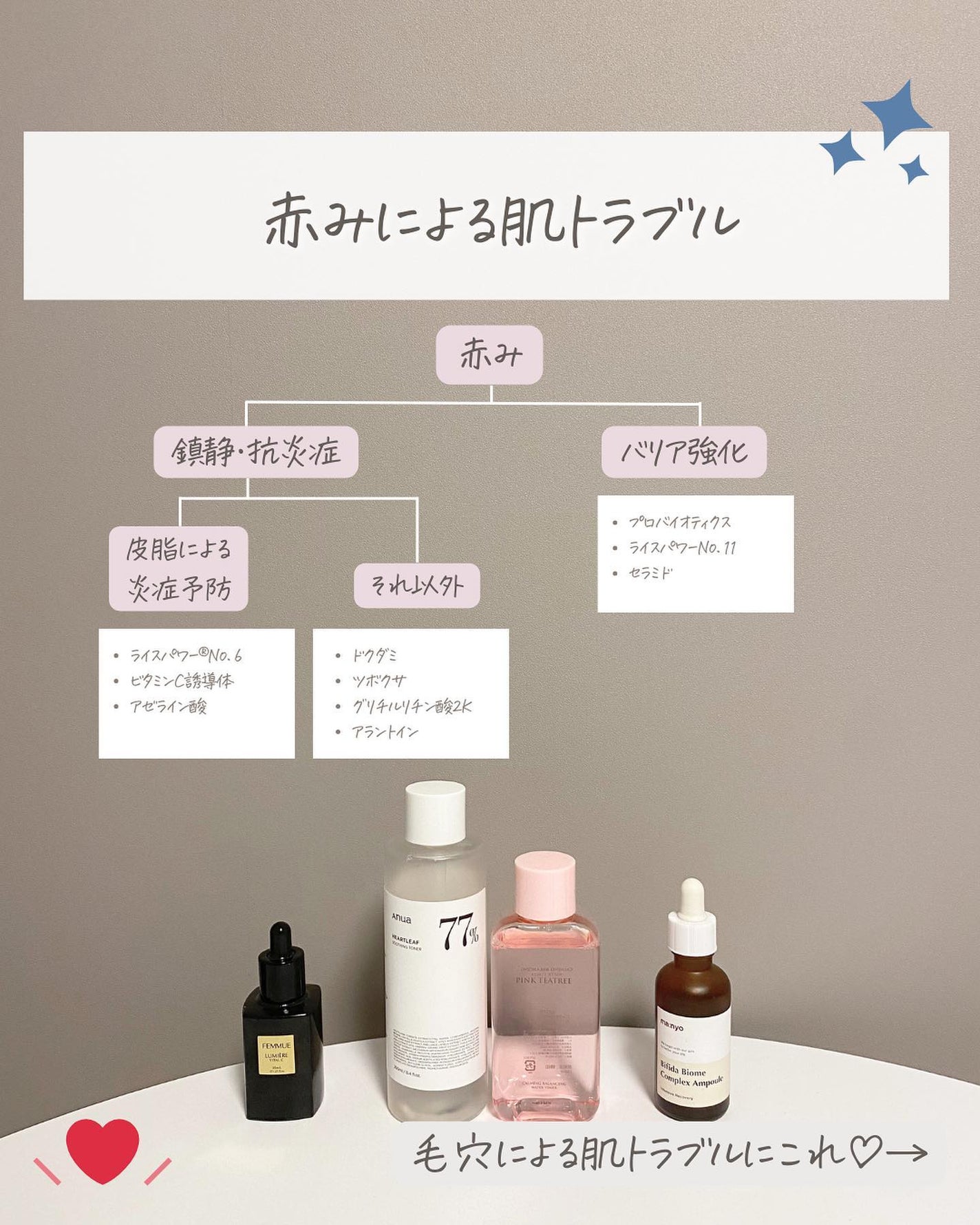 らな ♡ 韓国スキンケア / 韓国コスメ on LIPS 「【お肌悩み別美肌への近道?美容成分まとめ🇰🇷】自分の肌悩みに..」(5枚目)