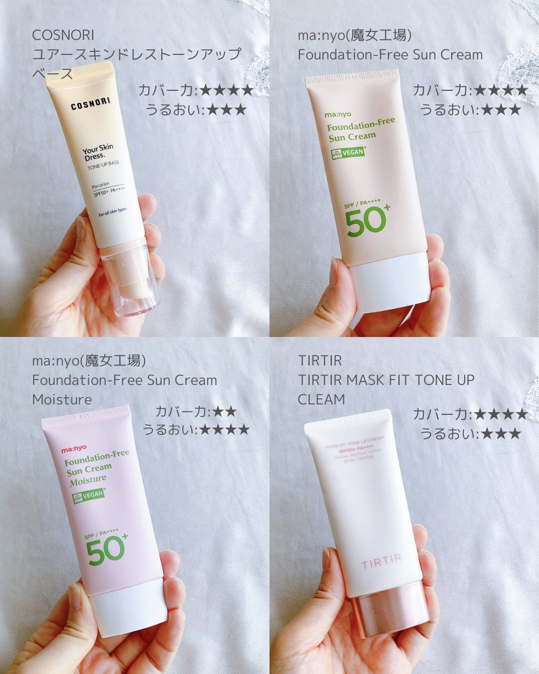 ファンデフリー サンクリーム/manyo/日焼け止めクリームを使ったクチコミ(9枚目)