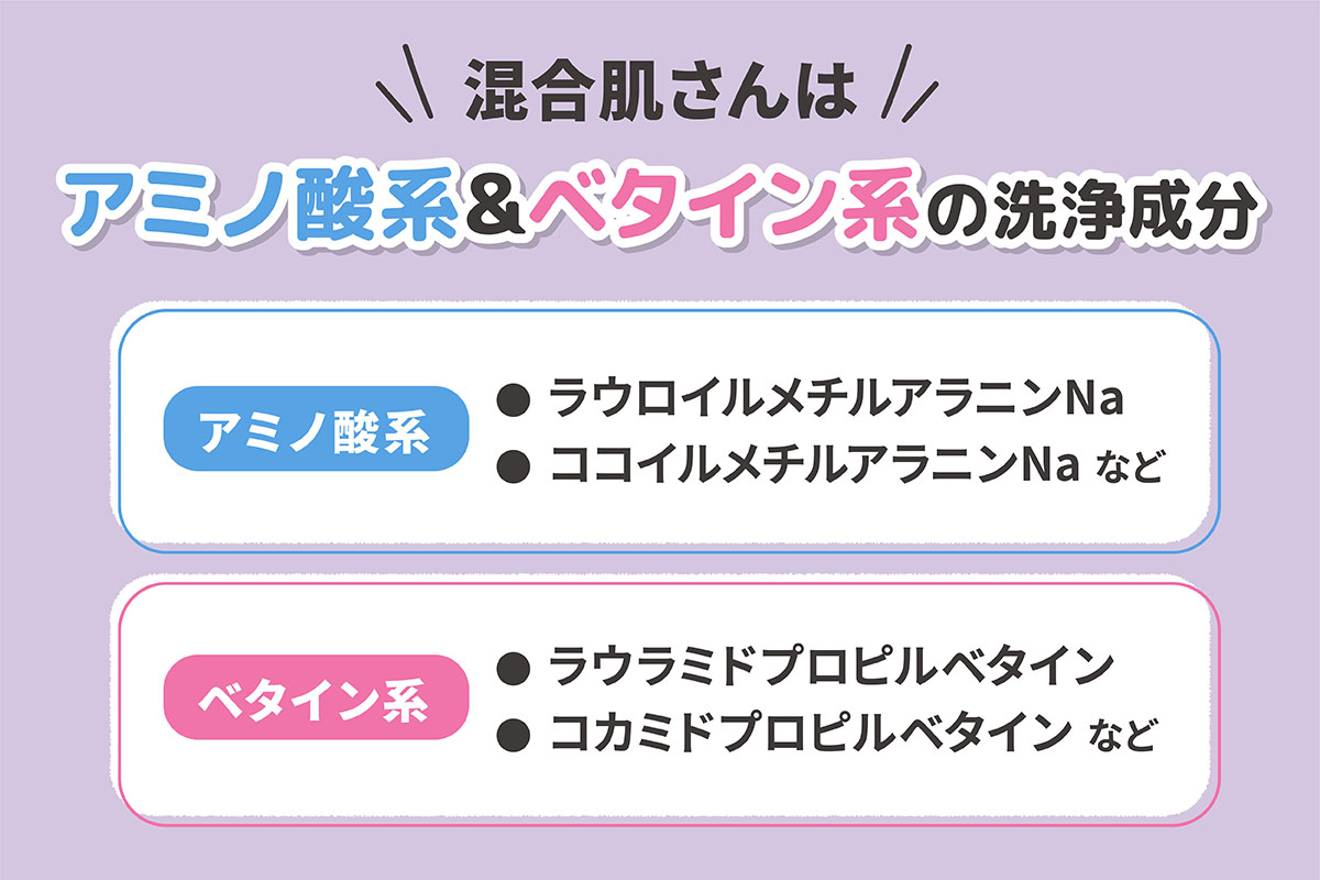 混合肌さんはアミノ酸系&ベタイン系の洗浄成分。アミノ酸系はラウロイルメチルアラニンNa・ココイルメチルアラニンNaなど。ベタイン系はラウラミドプロピルベタイン・コカミドプロピルベタインなど。