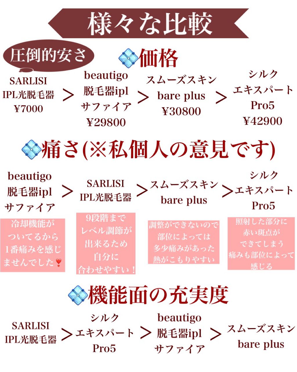 ブラウンシルクエキスパート (光美容器)/ブラウン/家庭用脱毛器を使ったクチコミ(6枚目)