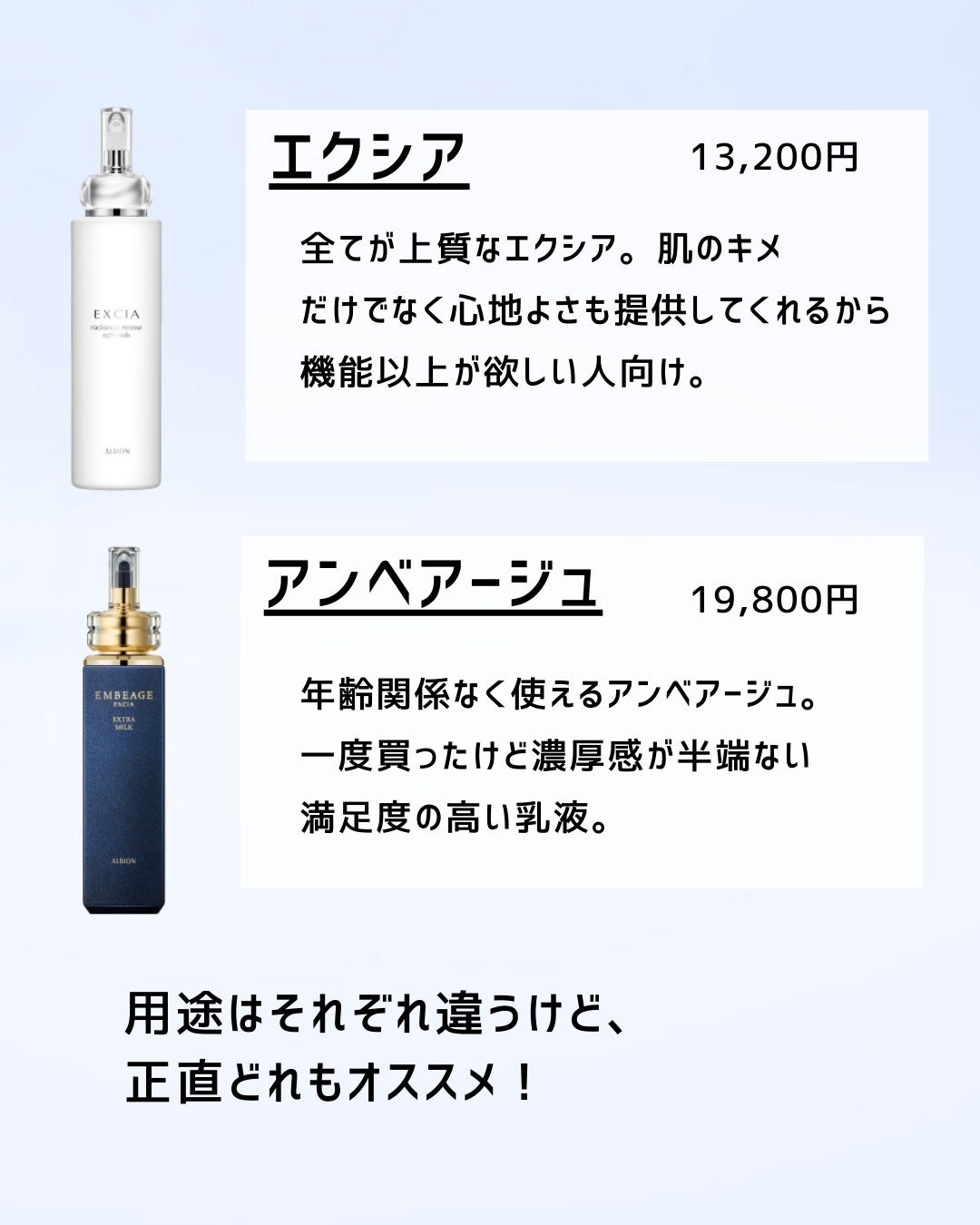 とまと村長@化粧品研究者 on LIPS 「アルビオンの乳液が優秀すぎる件について!先行乳液って概念はKO..」(4枚目)