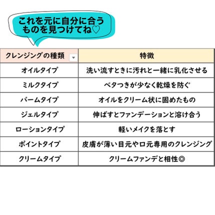マイルド洗顔フォーム/無印良品/洗顔フォームを使ったクチコミ(6枚目)
