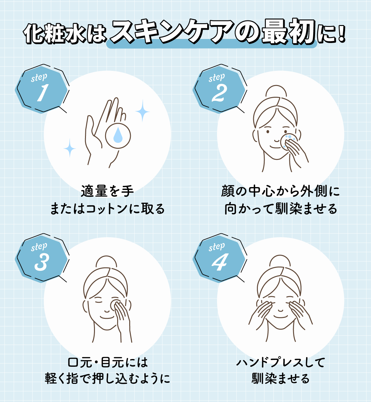 化粧水はスキンケアの最初に！適量を手またはコットンに取ったら、顔の中心から外側に向かって馴染ませる。口元・目元には軽く指で押し込むように。ハンドプレスして馴染ませる。