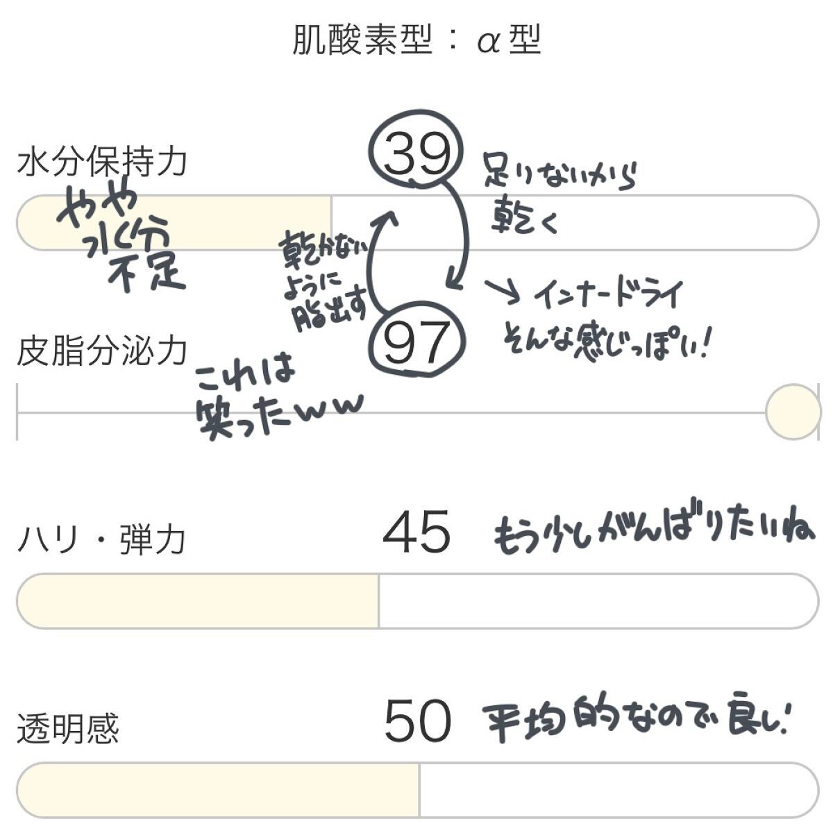 ピンプルクリア/IPSA/美容液を使ったクチコミ(2枚目)