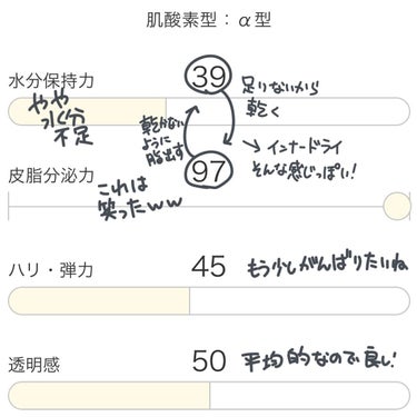 ME センシティブ 1/IPSA/化粧水を使ったクチコミ（2枚目）