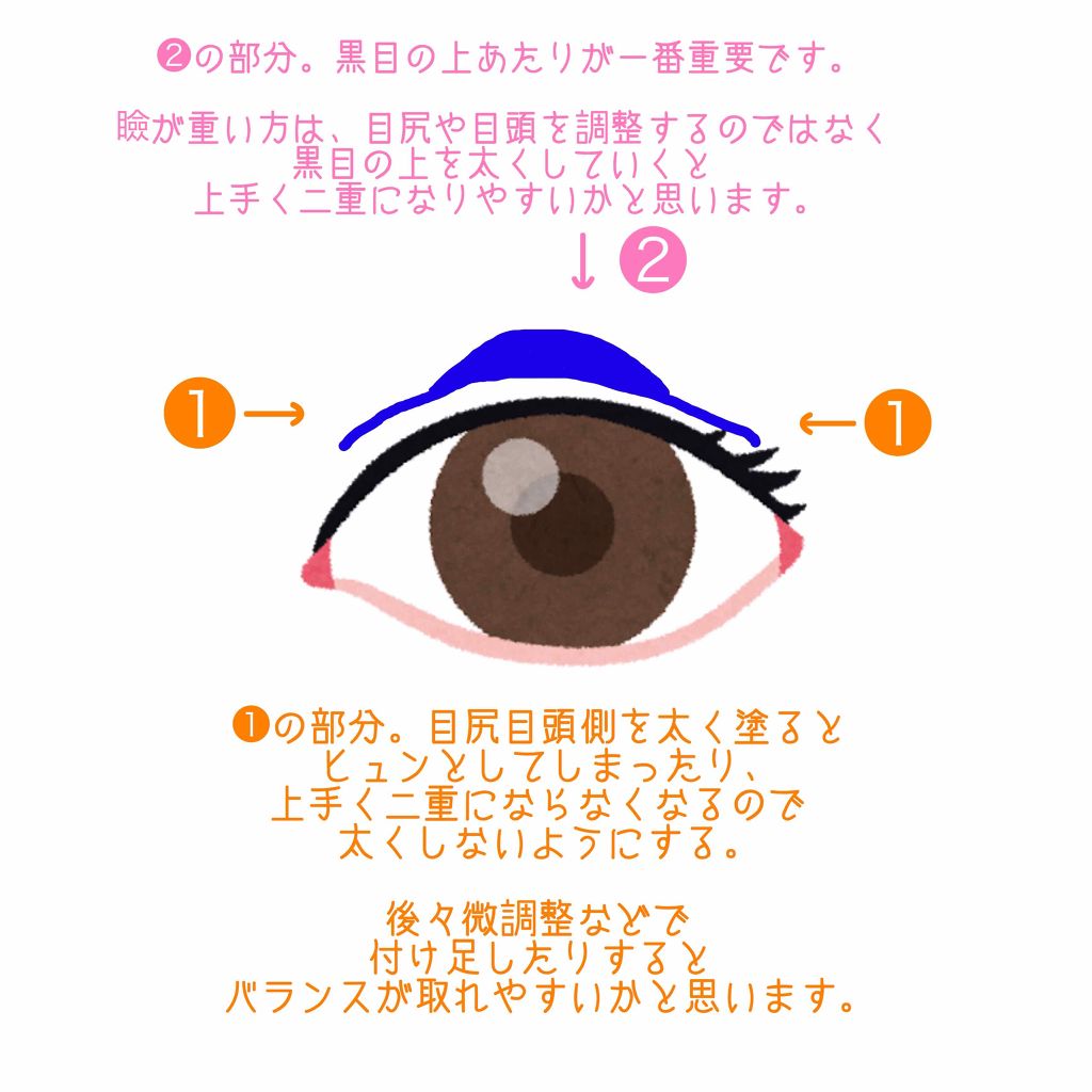 ルドゥーブル/ルドゥーブル/二重まぶた用アイテムを使ったクチコミ(2枚目)