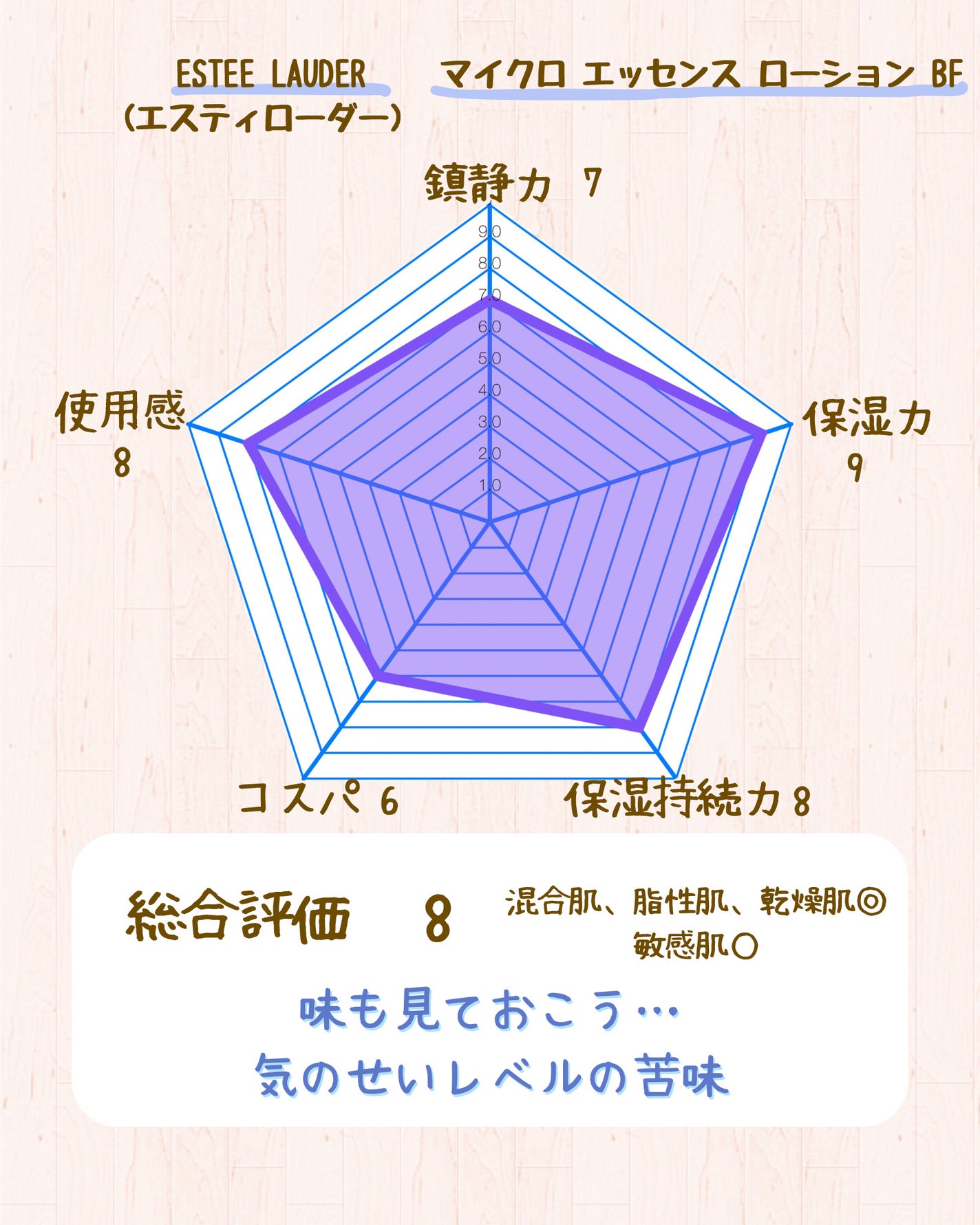 マイクロ エッセンス ローション BF/ESTEE LAUDER/化粧水を使ったクチコミ(6枚目)