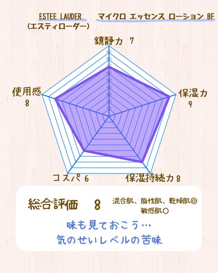 マイクロ エッセンス ローション BF/ESTEE LAUDER/化粧水を使ったクチコミ(6枚目)