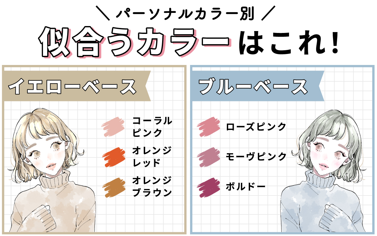 イエローベースの人はコーラルピンク、オレンジレッド、オレンジブラウンが似合います。一方でブルーベースの人は、ローズピンク、モーヴピンク、ボルドーが似合います。
