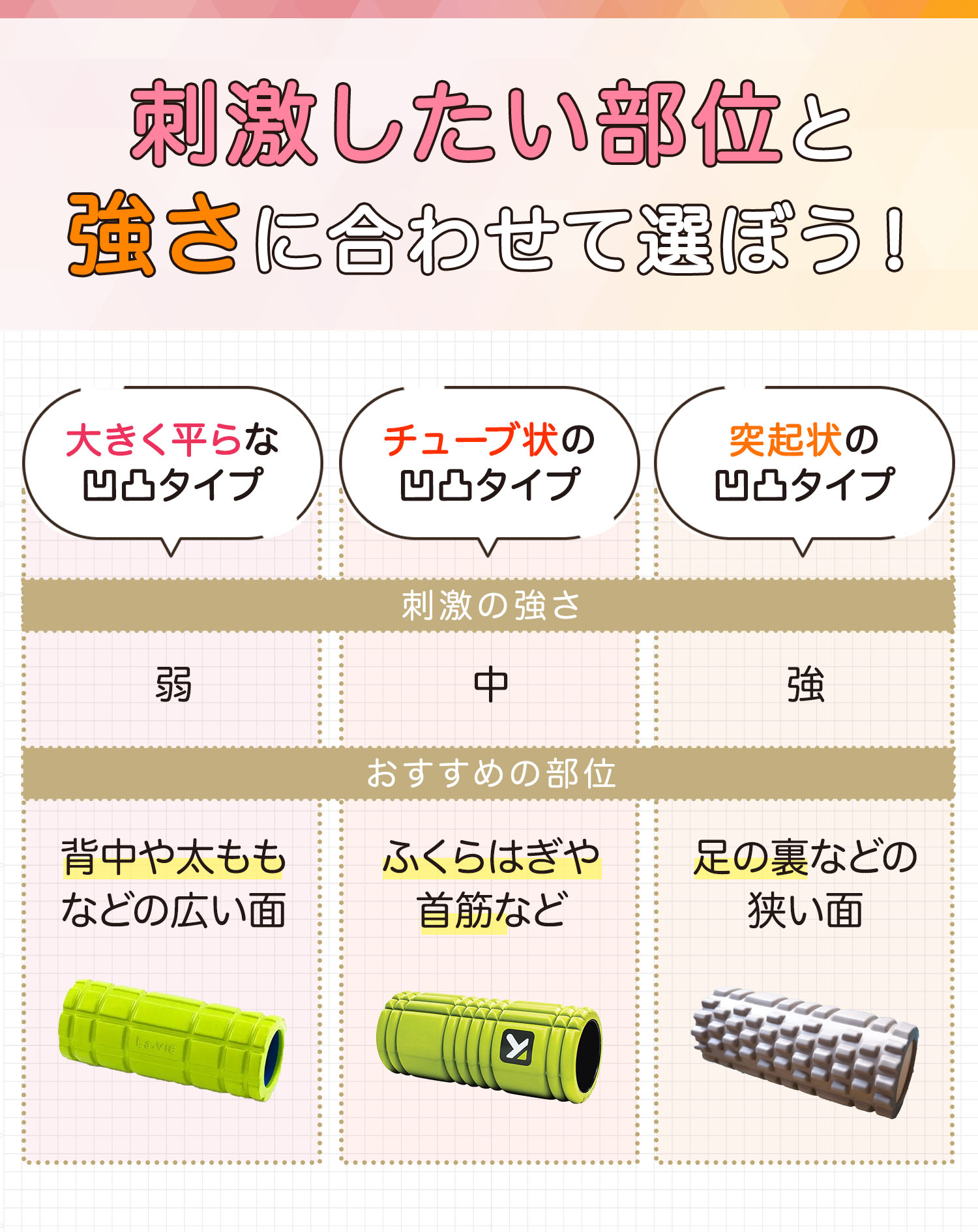刺激したい部位と強さに合わせて選ぼう！大きく平らな凹凸タイプは刺激の強さが弱めで、背中や太ももなどの広い面におすすめ。チューブ状の凹凸タイプは刺激の強さが中くらいで、ふくらはぎや首筋などにおすすめ。突起状の凹凸タイプは刺激が強めで、足の裏などの狭い面におすすめ。