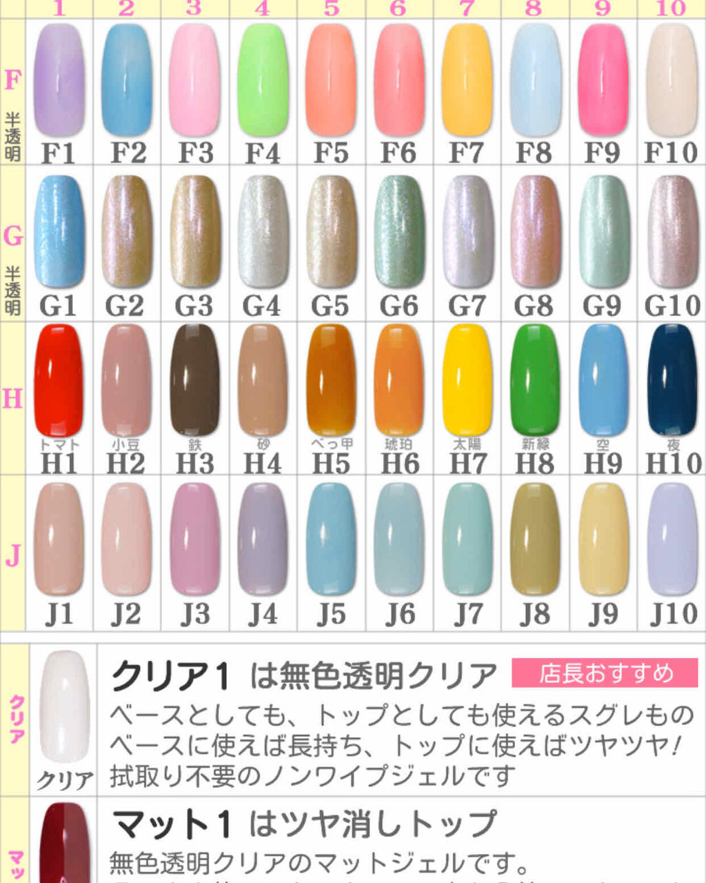 ワンステップジェル/カラフルネイル/ジェルネイルを使ったクチコミ（3枚目）