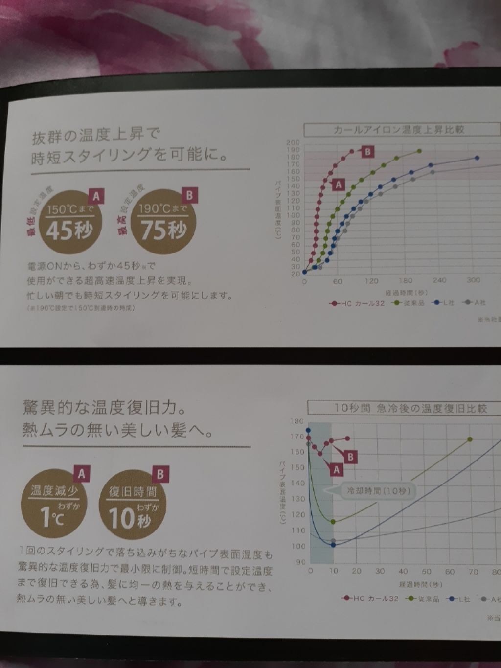 ホリスティックキュアドライヤー/ホリスティックキュア/ドライヤーを使ったクチコミ(3枚目)
