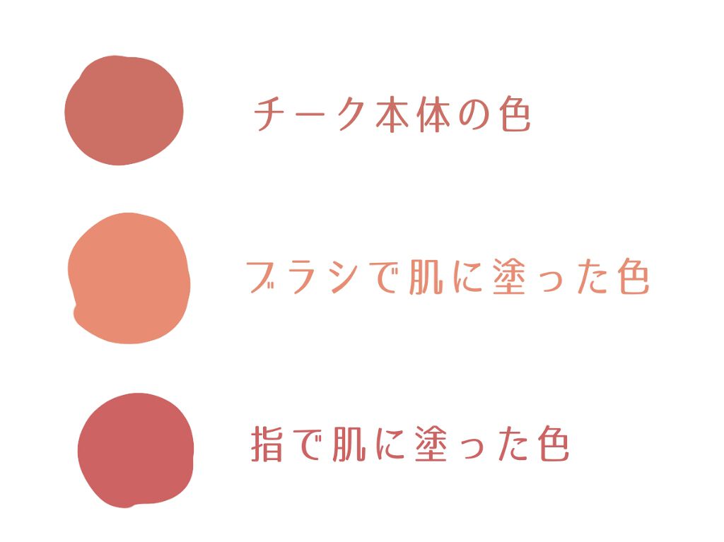 パウダー チーク/ちふれ/パウダーチークを使ったクチコミ(2枚目)