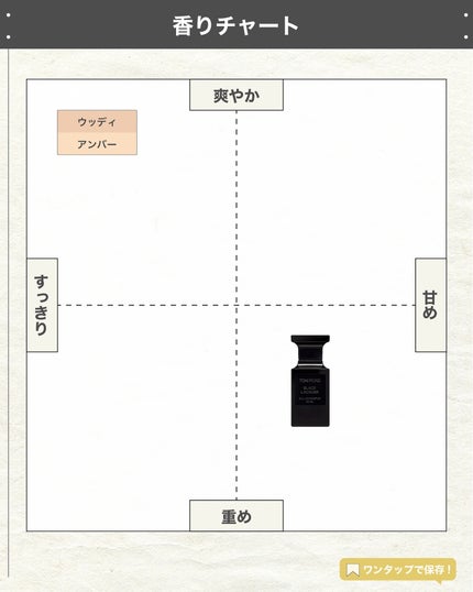 エスログ┊1日1分のモテ香水紹介 on LIPS 「.『漆塗由来新作香水』🌳製品情報🌳TOMFORDBEAUTYブ..」(4枚目)