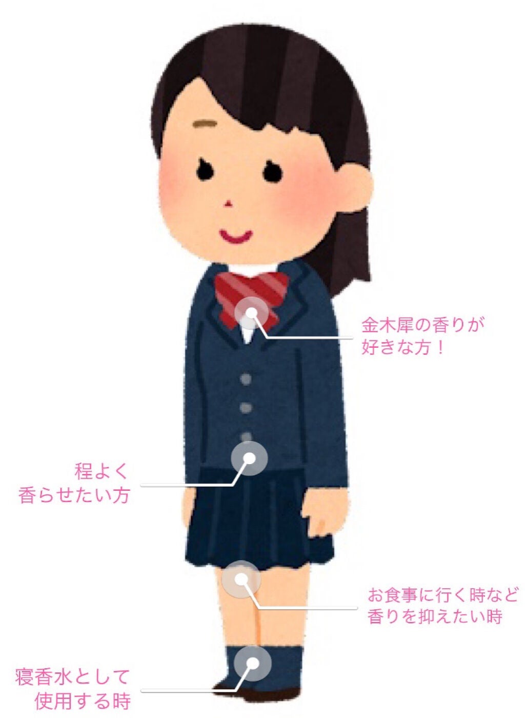 キンモクセイ オードパルファン /SHIRO/香水(レディース)を使ったクチコミ(2枚目)